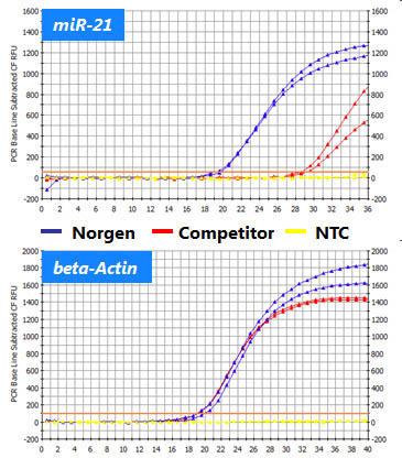 Figure 3. Animal Tissue RNA Purification Kit 