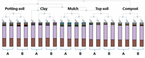 Figure 4. Hierarchical Clustering Dendrogram