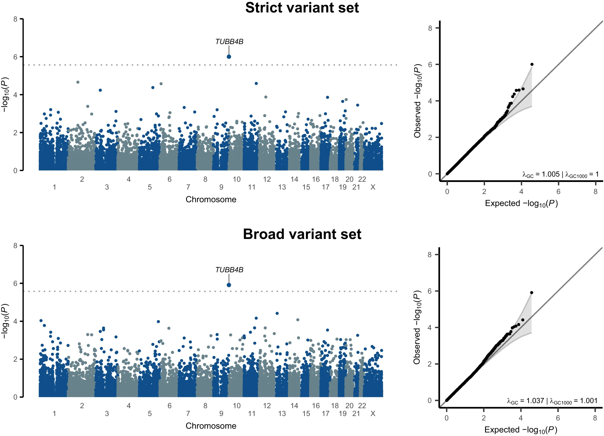 Exome-Wide and Genome-Wide Association