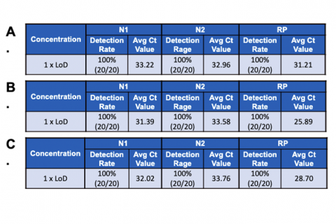  Analytical sensitivity