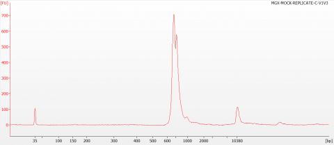 Figure 3: BioAnalyzer Trace of the 16S V1-V3 Indexed Library