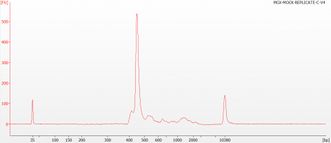 Figure 3: BioAnalyzer Trace of the 16S V4 Indexed Library