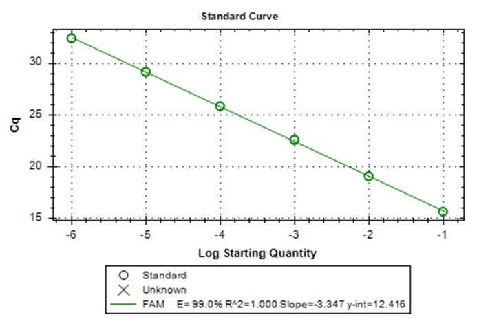 Figure 5. Quantitative Analysis