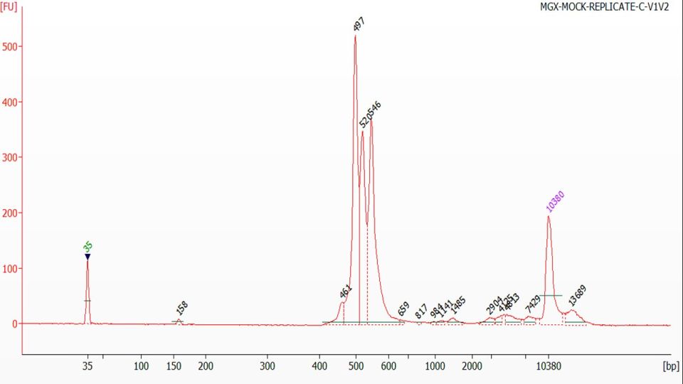 Figure 3: BioAnalyzer Trace of the 16S V1-V2 Indexed Library