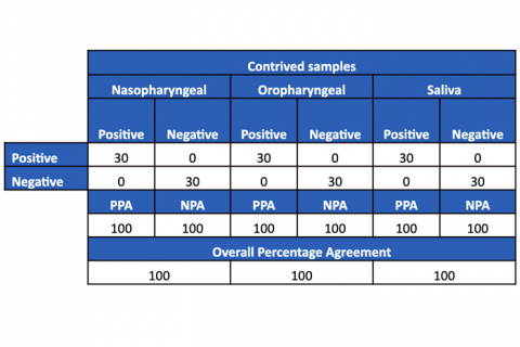 Diagnostic Accuracy