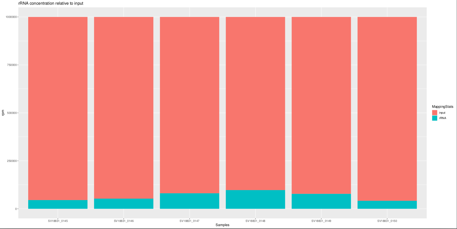 Graph 2